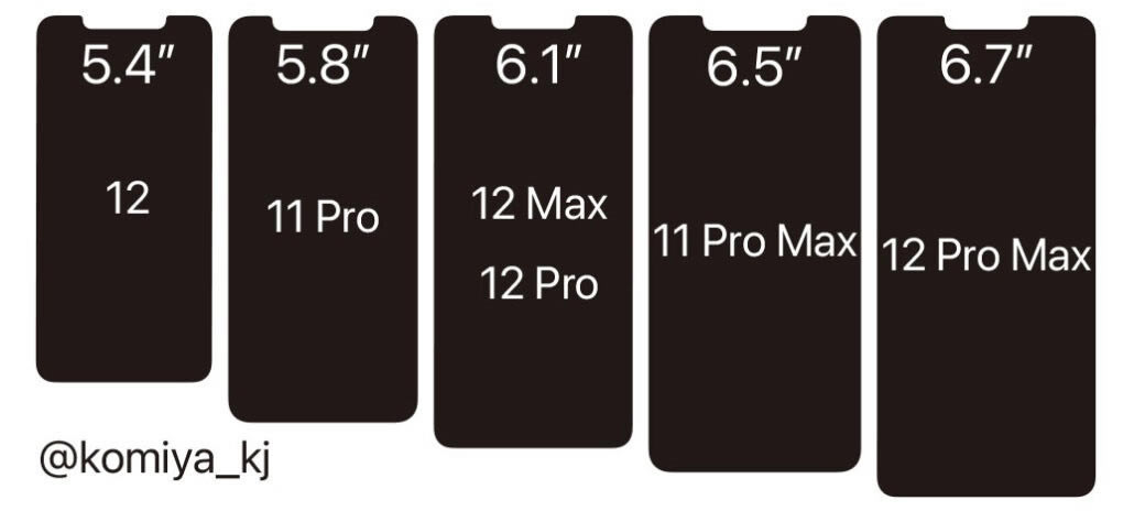 iphone12/Pro/Pro Max/iphone11 Pro屏幕尺寸/刘海对比_手机资讯