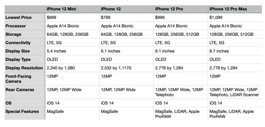 ƻ iPhone 12/mini/Pro/Pro Max ȫϵԱ Ŀֵ_ֻ_ֻѧԺ_վ