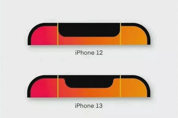 iPhone13iPhone13Proкβͬ iPhone13iPhone13ProԱ_ֻ_ֻѧԺ_վ