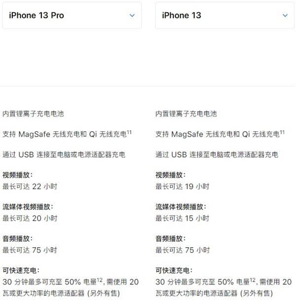 iPhone13与iPhone13Pro有何不同 iPhone13与iPhone13Pro对比评测