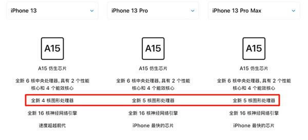 iPhone13与iPhone13Pro有何不同 iPhone13与iPhone13Pro对比评测