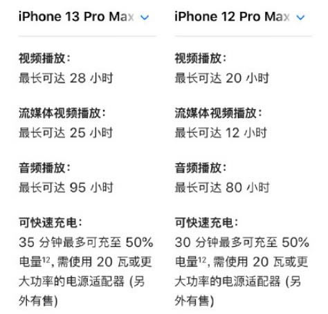 iPhone13ProMax是不是很重 iPhone13ProMax续航如何