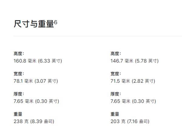 iPhone13Pro对比iPhone13ProMax哪款值得入手？