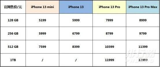 iphone13实体店发售时间 iphone13实体店啥时候有货