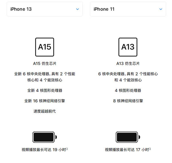 iphone13与iphone11有啥区别?iphone13与iphone11手机对比