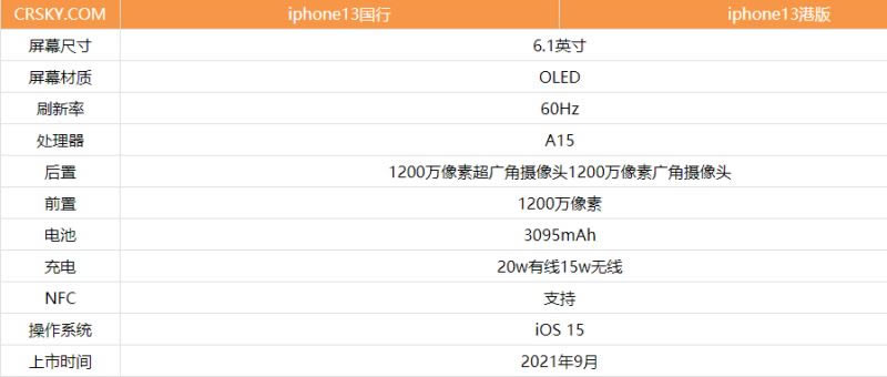 iPhone13к͸۰ʲô iPhone13к͸۰Ա_ֻ_ֻѧԺ_վ