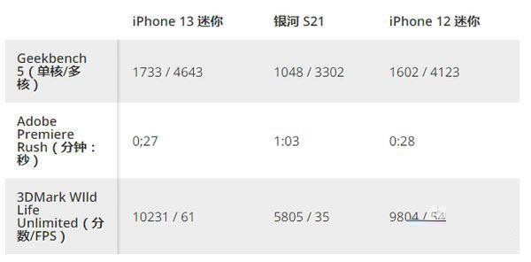iphone13mini怎么样?iphone13mini体验评测_苹果手机_手机学院_本站