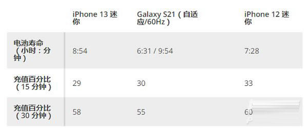 iphone13mini怎么样?iphone13mini体验评测_苹果手机_手机学院_本站