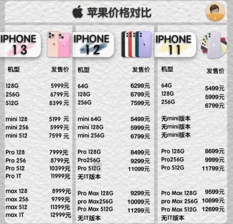 iPhone13线下怎么预约购买 iphone13线下店什么时候有货_苹果手机_手机学院_本站