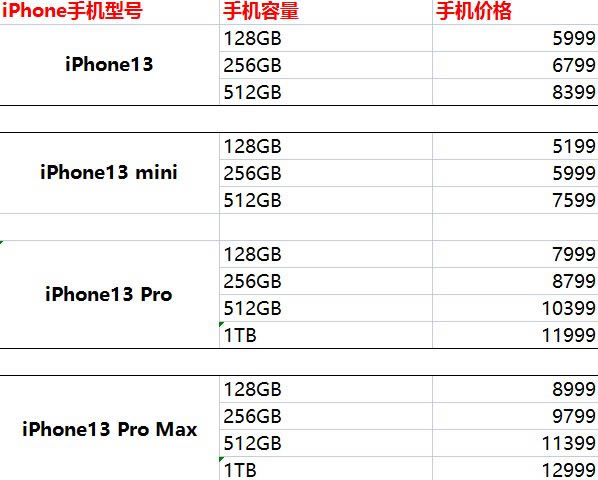 iPhone13支不支持以旧换新 iPhone13以旧换新价格表一览_苹果手机_本站