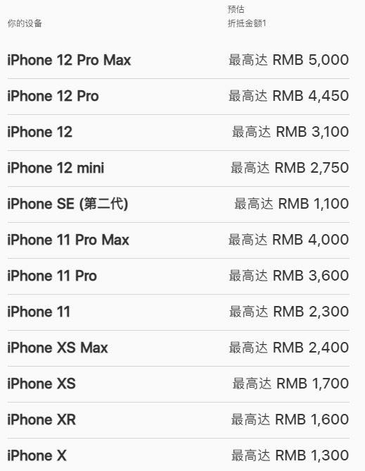 iPhone13支不支持以旧换新 iPhone13以旧换新价格表一览_苹果手机_本站