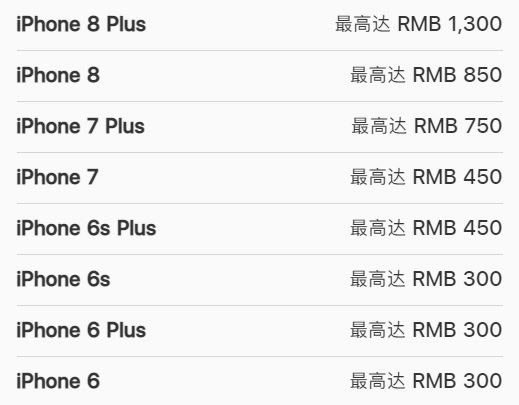 iPhone13支不支持以旧换新 iPhone13以旧换新价格表一览_苹果手机_本站