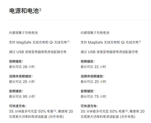 iPhone13Pro对比iPhone13ProMax哪款值得入手?_手机评测_手机学院_本站
