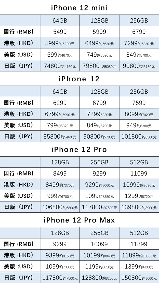 iPhone13怎么买更划算 iPhone13各版本之间有何不同_苹果手机_手机学院_本站