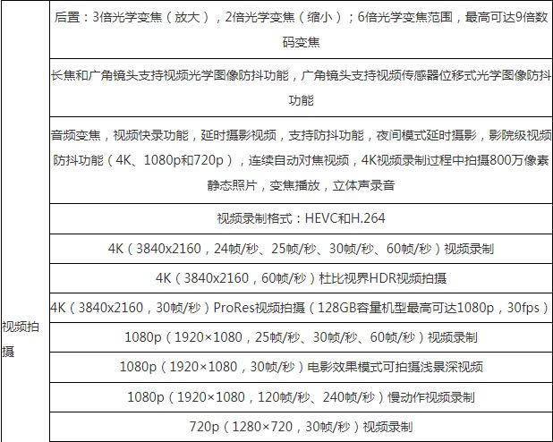 iPhone 13 Pro Max有几个摄像头?iPhone 13 Pro Max摄像头参数_苹果手机_手机学院_本站