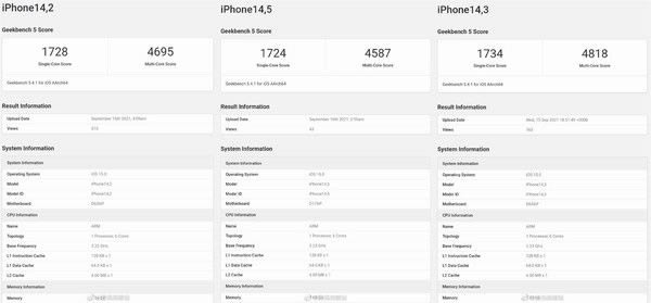 iPhone 13系列跑分多少?iPhone 13/13 Pro/13 Pro Max跑分一览_手机评测_手机学院_本站