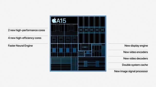 iphone13系列哪个最值得买?iPhone13/Pro/pro max/mini四款机型对比评测_手机评测_手机学院_本站