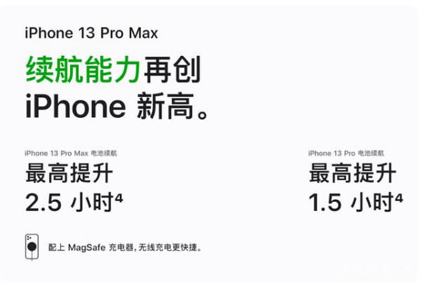 苹果13promax与12promax有什么区别?苹果13promax与12promax手机对比