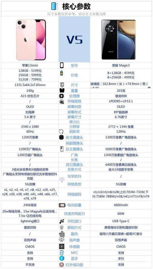 iphone13mini对比荣耀magic3哪个值得买?_手机评测_手机学院_本站