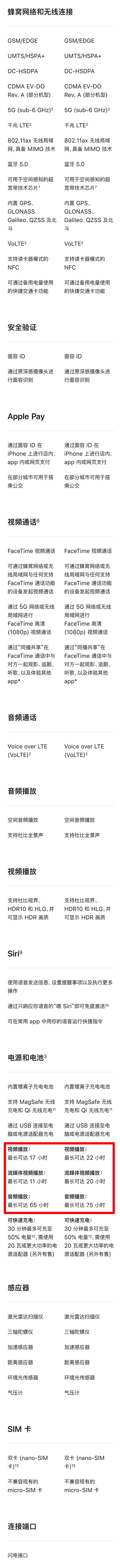 iPhone13 Pro对比12 Pro系列,变化也太大了吧!_手机评测_手机学院_本站