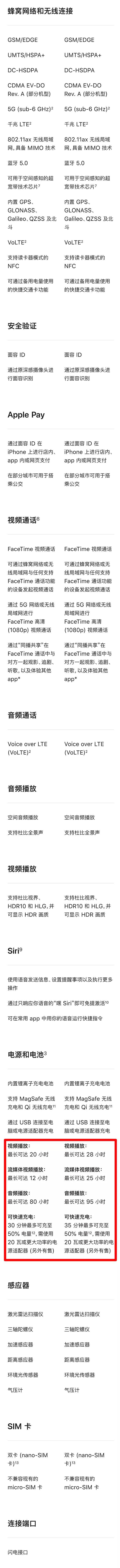 iPhone13 Pro对比12 Pro系列,变化也太大了吧!_手机评测_手机学院_本站