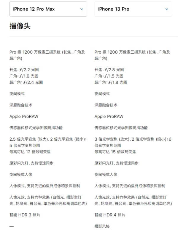 iphone13pro和iphone12promax哪个好 iphone13pro和iphone12promax对比介绍_手机评测_本站