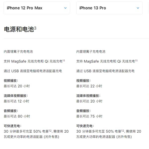 iphone13pro和iphone12promax哪个好 iphone13pro和iphone12promax对比介绍_手机评测_本站
