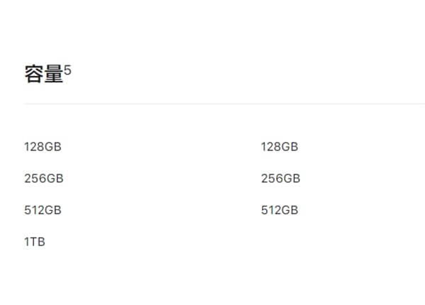 iphone13pro和iphone12promax哪个好 iphone13pro和iphone12promax对比介绍_手机评测_本站