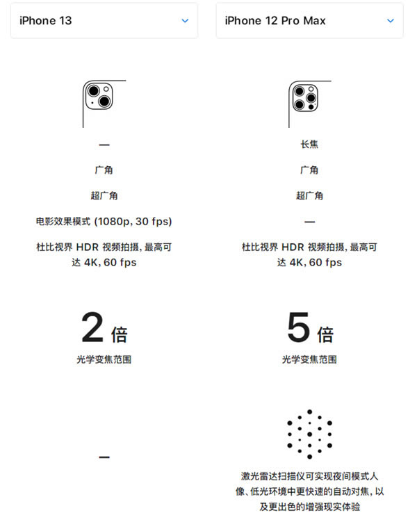 iphone13和iphone12promax有什么区别?13和12promax对比评测_苹果手机_手机学院_本站