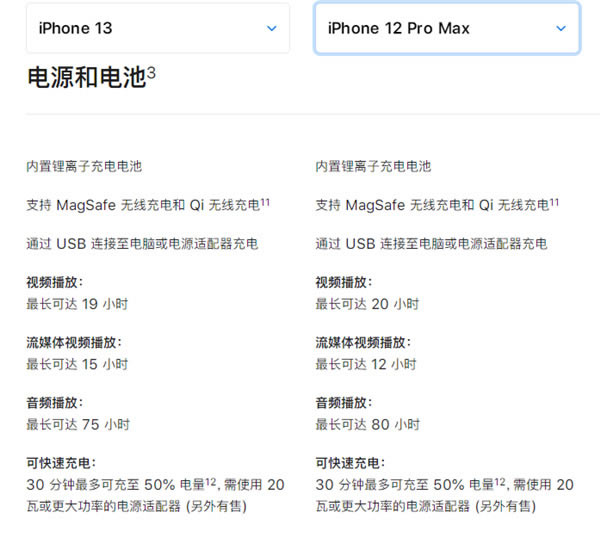 iphone13和iphone12promax有什么区别?13和12promax对比评测_苹果手机_手机学院_本站