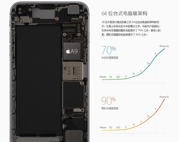 iPhone 6s怎么样?苹果iPhone 6s现场评测图解