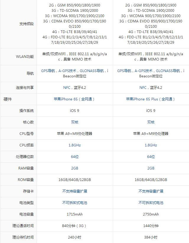 ѡƻiPhone6siPhone6s PlusԱ_ƻֻ_ֻѧԺ_վ
