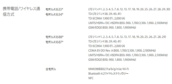 国行/港版/日版/美版iPhone 6S都是全网通!