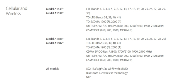 国行/港版/日版/美版iPhone 6S都是全网通!