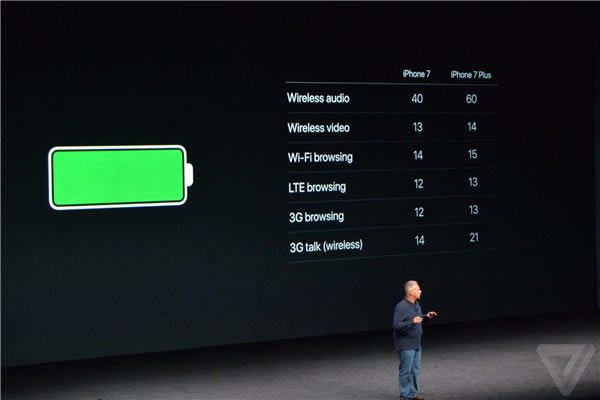 iPhone7与iPhone6s哪一个好 苹果7与苹果6s区别对比评测