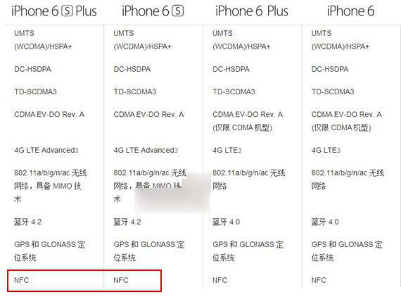 iPhone6s有NFC吗?苹果iPhone6s支持NFC功能吗?