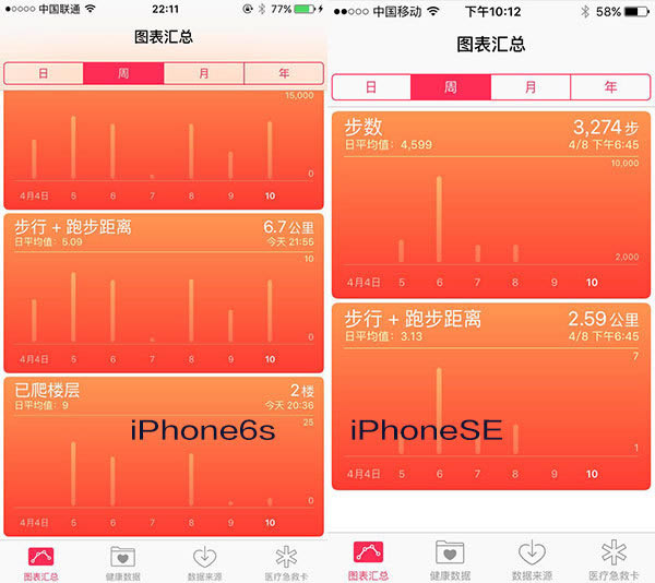 iPhoneSEiPhone6sĸãiPhoneSE/6sĸ _ƻֻ_ֻѧԺ_վ