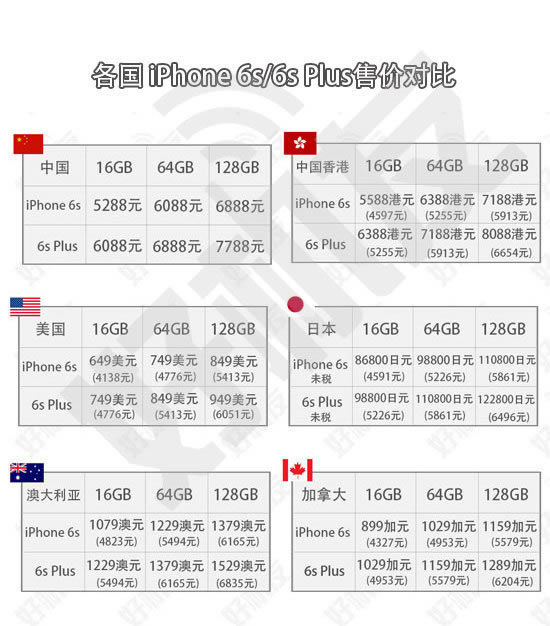 一张图秒看懂各国iPhone 6s/6s puls 首发售价对比_苹果手机_手机学院_本站