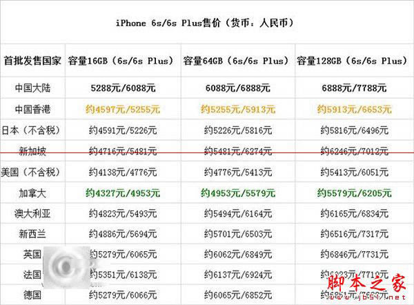 一张图秒看懂各国iPhone 6s/6s puls 首发售价对比_苹果手机_手机学院_本站