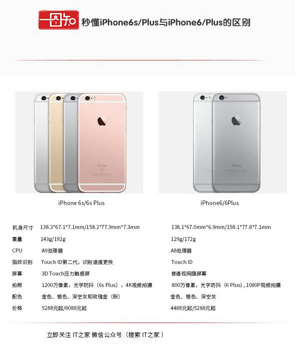 一张图秒看懂各国iPhone 6s/6s puls 首发售价对比_苹果手机_手机学院_本站