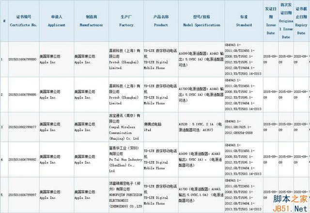 iPhone 6s确认配2GB内存 国行获入网许可