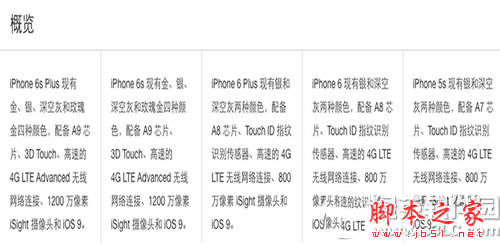 iphoneۻͶԱȷ iphone6sɫͺŲѯ1