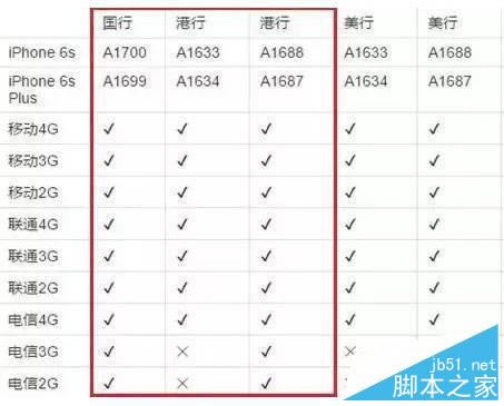 入手iPhone 6s必备指南:国行和港版到底买哪个好?_苹果手机_手机学院_本站