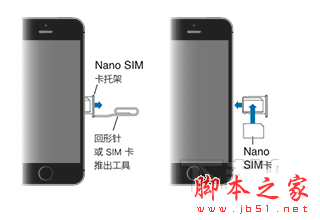 ƻiphone6sôװsimiPhone6s/Phone6s Plusװsim̳_ƻֻ_ֻѧԺ_վ