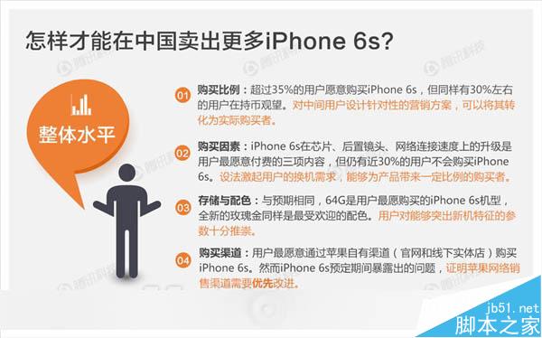苹果为什么这么畅销?国人选择iPhone 6S需求是这样_苹果手机_手机学院_本站