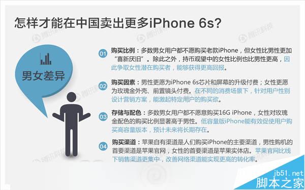苹果为什么这么畅销?国人选择iPhone 6S需求是这样_苹果手机_手机学院_本站