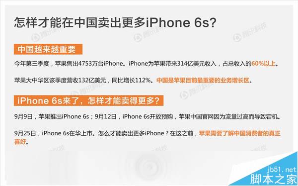 苹果为什么这么畅销?国人选择iPhone 6S需求是这样_苹果手机_手机学院_本站