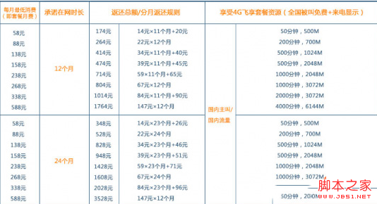 iphone6sԼײĸʵ ƶͨiphone6sԼײͶԱ_ƻֻ_ֻѧԺ_վ