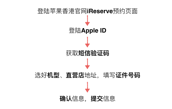 iPhone6s ƻiPhone6S/6S PlusԽ̳(й)_ƻֻ_ֻѧԺ_վ