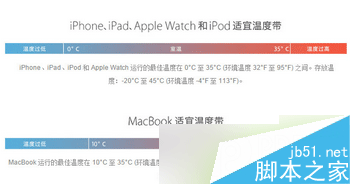 iphone6sԶػô iphone6s¹ػ1